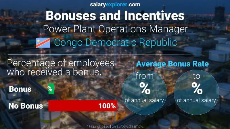 Annual Salary Bonus Rate Congo Democratic Republic Power Plant Operations Manager