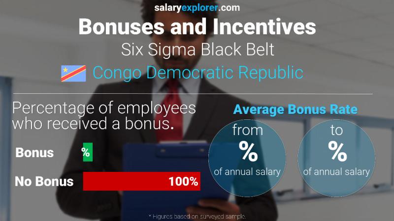 Annual Salary Bonus Rate Congo Democratic Republic Six Sigma Black Belt