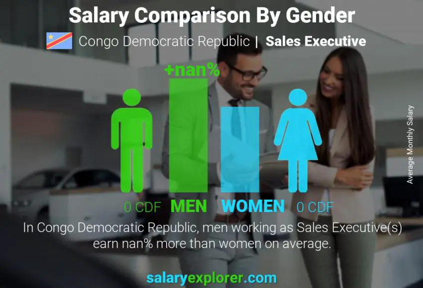 Salary comparison by gender Congo Democratic Republic Sales Executive monthly