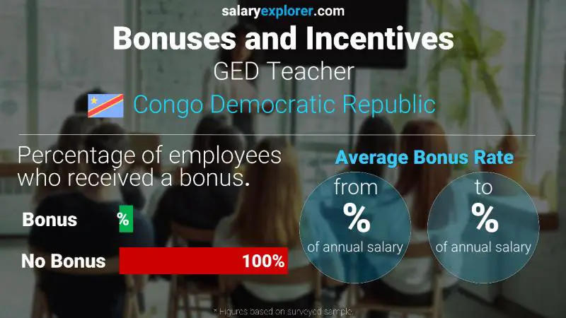Annual Salary Bonus Rate Congo Democratic Republic GED Teacher