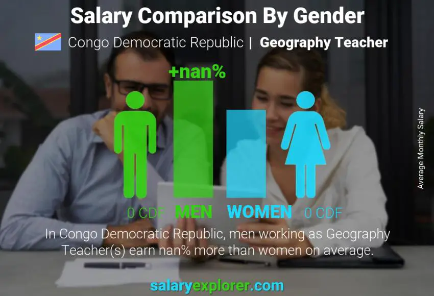 Salary comparison by gender Congo Democratic Republic Geography Teacher monthly