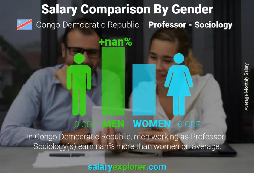 Salary comparison by gender Congo Democratic Republic Professor - Sociology monthly