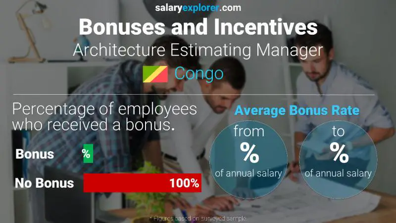 Annual Salary Bonus Rate Congo Architecture Estimating Manager