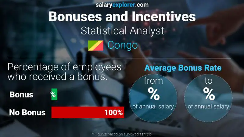 Annual Salary Bonus Rate Congo Statistical Analyst