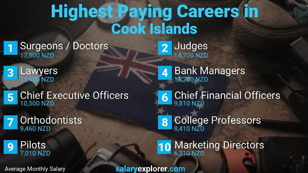 Highest Paying Jobs Cook Islands