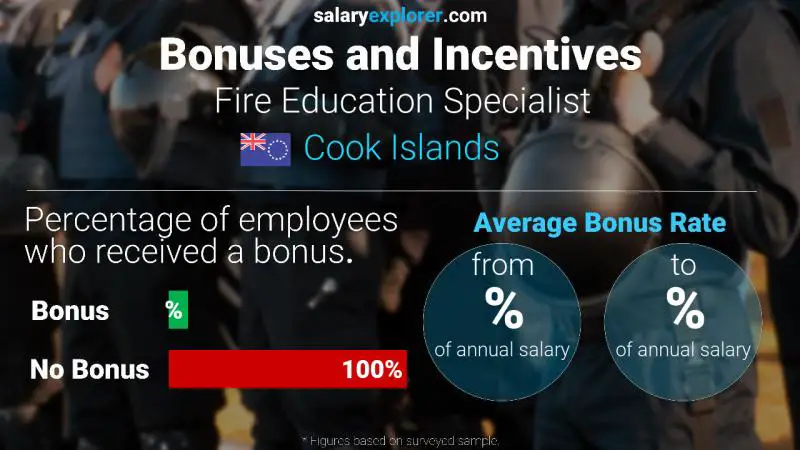 Annual Salary Bonus Rate Cook Islands Fire Education Specialist