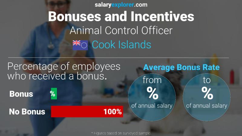 Annual Salary Bonus Rate Cook Islands Animal Control Officer