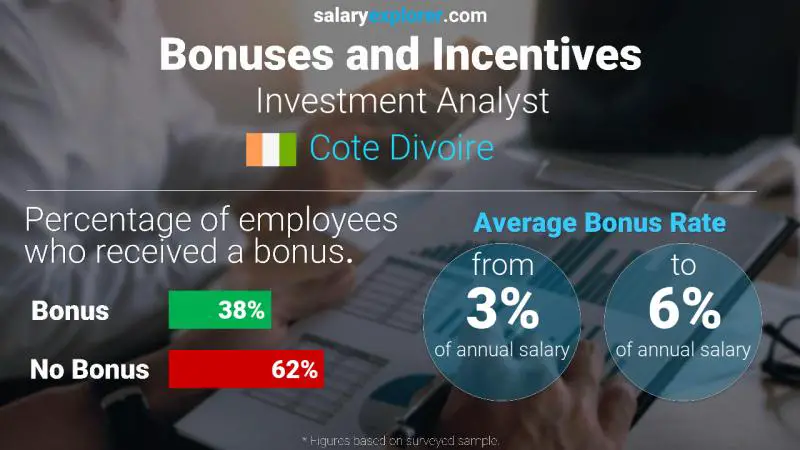 Annual Salary Bonus Rate Cote Divoire Investment Analyst