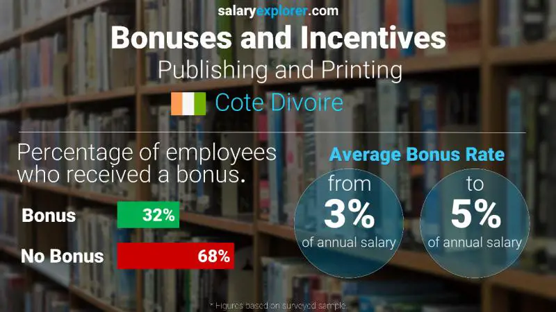 Annual Salary Bonus Rate Cote Divoire Publishing and Printing