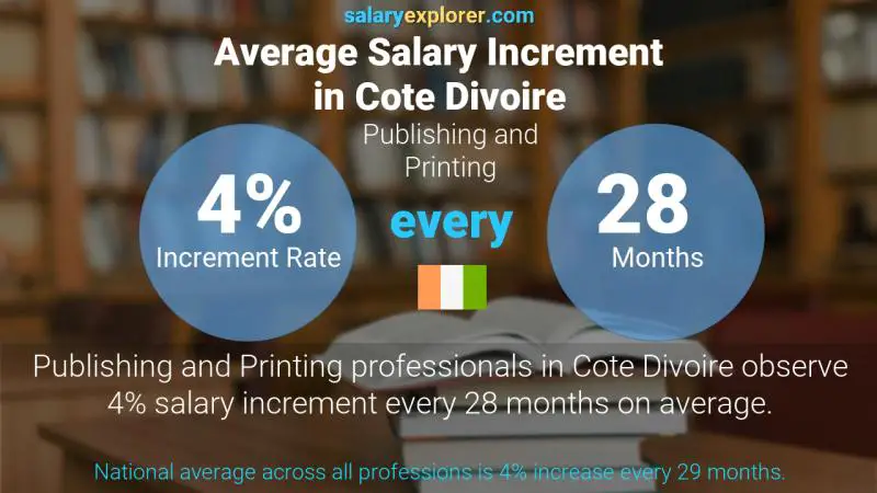 Annual Salary Increment Rate Cote Divoire Publishing and Printing