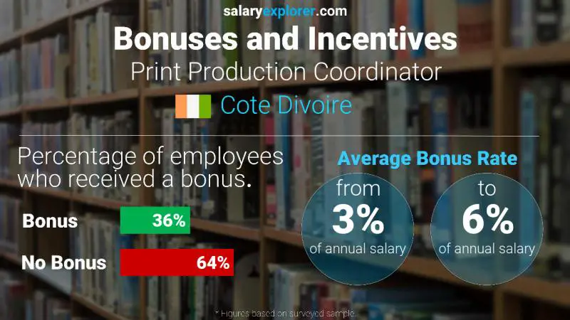 Annual Salary Bonus Rate Cote Divoire Print Production Coordinator