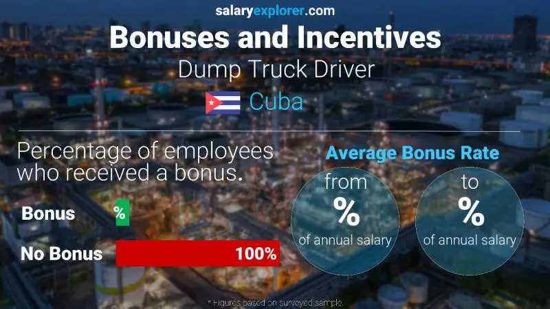 Annual Salary Bonus Rate Cuba Dump Truck Driver