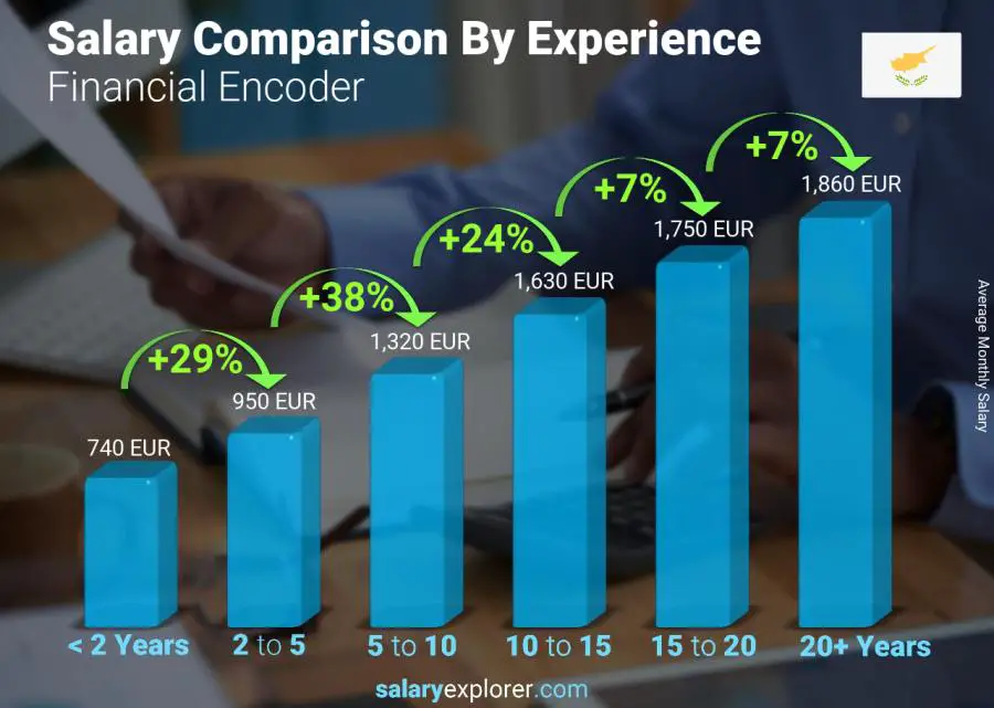 Salary comparison by years of experience monthly Cyprus Financial Encoder