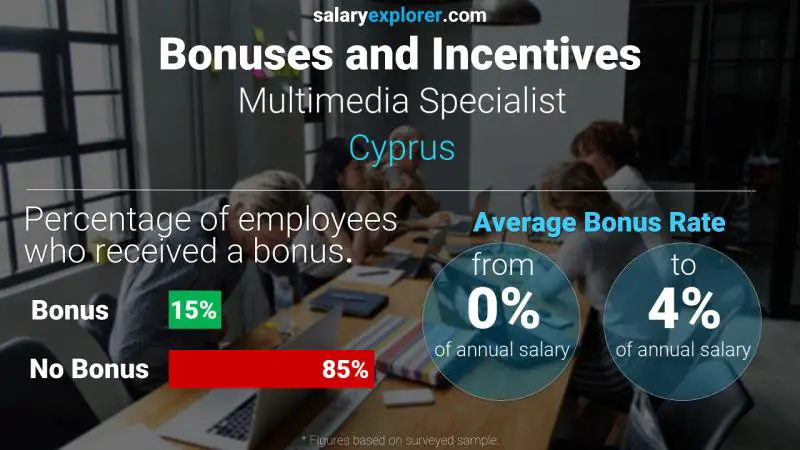 Annual Salary Bonus Rate Cyprus Multimedia Specialist