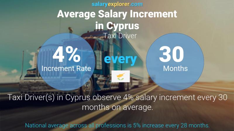 Annual Salary Increment Rate Cyprus Taxi Driver