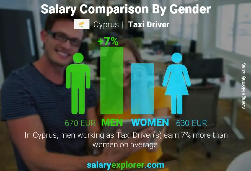 Salary comparison by gender Cyprus Taxi Driver monthly