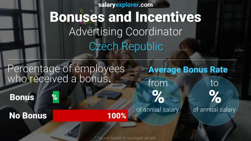 Annual Salary Bonus Rate Czech Republic Advertising Coordinator