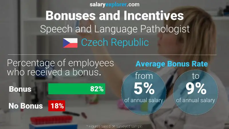 Annual Salary Bonus Rate Czech Republic Speech and Language Pathologist