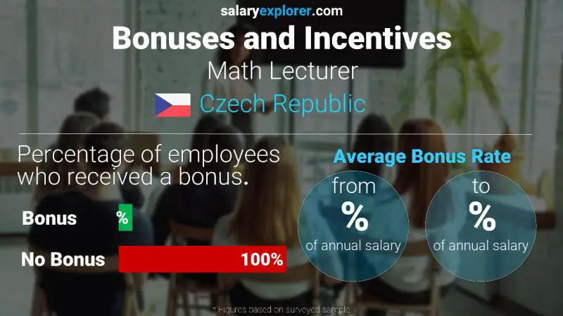 Annual Salary Bonus Rate Czech Republic Math Lecturer