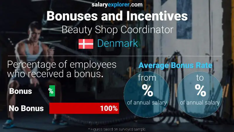 Annual Salary Bonus Rate Denmark Beauty Shop Coordinator