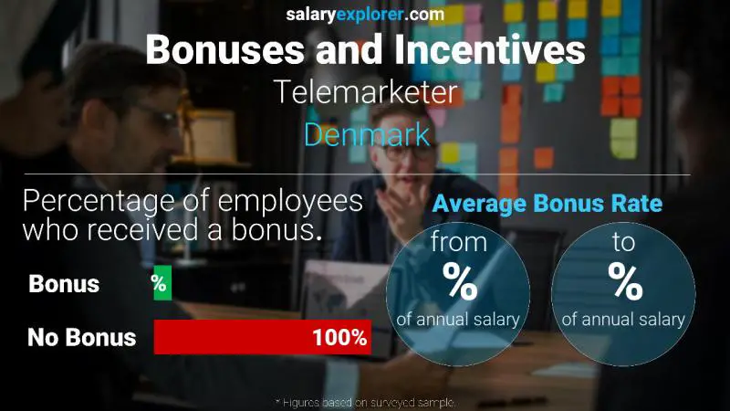 Annual Salary Bonus Rate Denmark Telemarketer