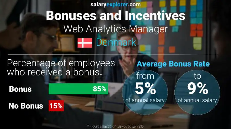 Annual Salary Bonus Rate Denmark Web Analytics Manager