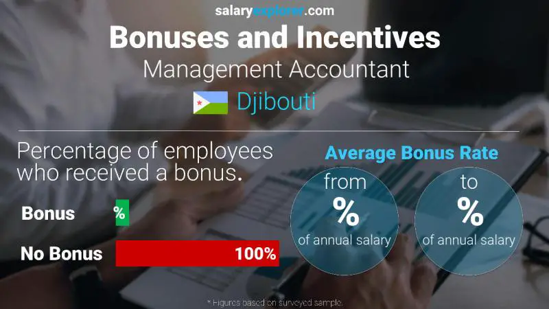 Annual Salary Bonus Rate Djibouti Management Accountant