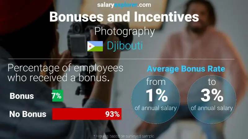 Annual Salary Bonus Rate Djibouti Photography