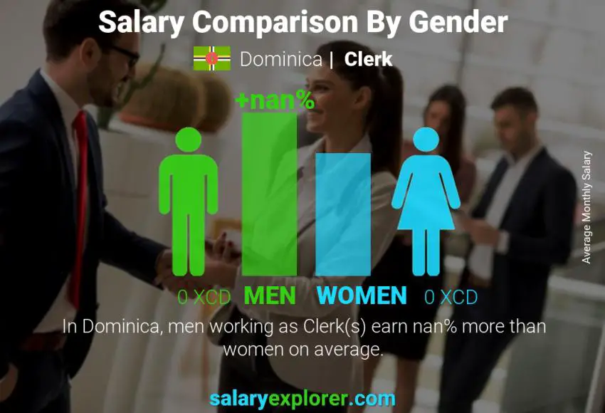 Salary comparison by gender Dominica Clerk monthly
