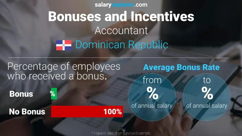 Annual Salary Bonus Rate Dominican Republic Accountant