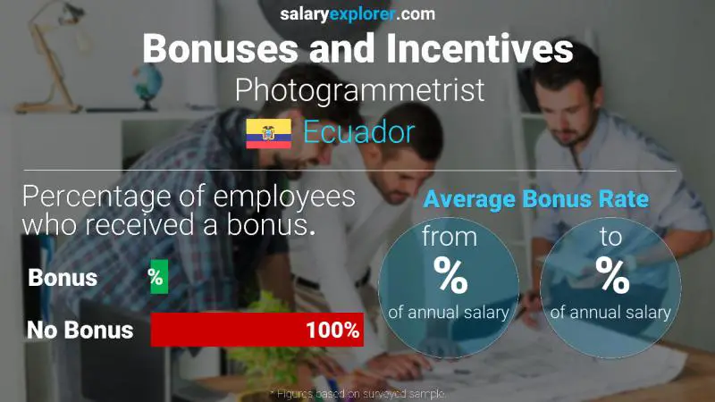 Annual Salary Bonus Rate Ecuador Photogrammetrist