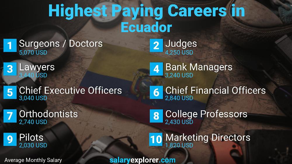 Highest Paying Jobs In Ecuador