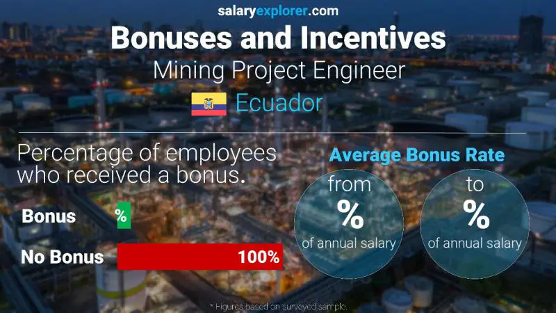 Annual Salary Bonus Rate Ecuador Mining Project Engineer