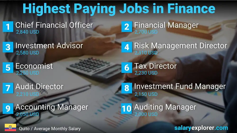 Highest Paying Jobs in Finance and Accounting - Quito