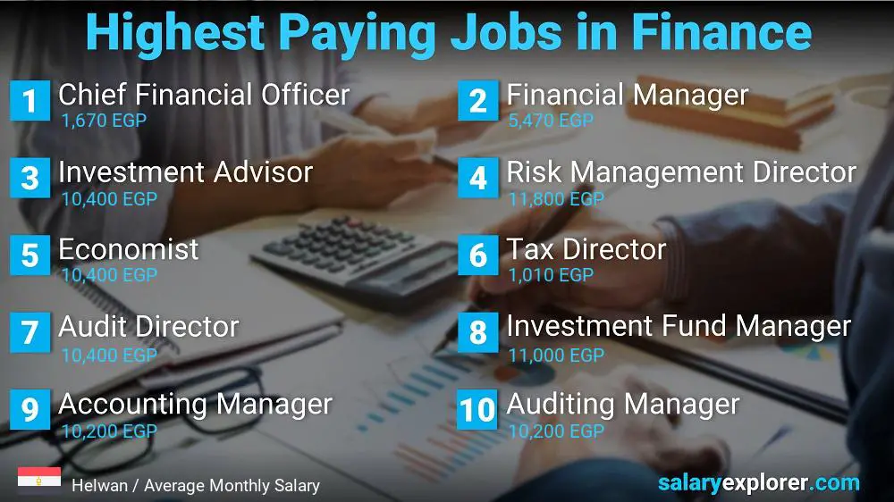 Highest Paying Jobs in Finance and Accounting - Helwan