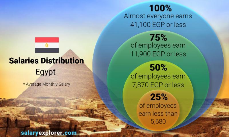 Egypt Population Growth Rate Chart