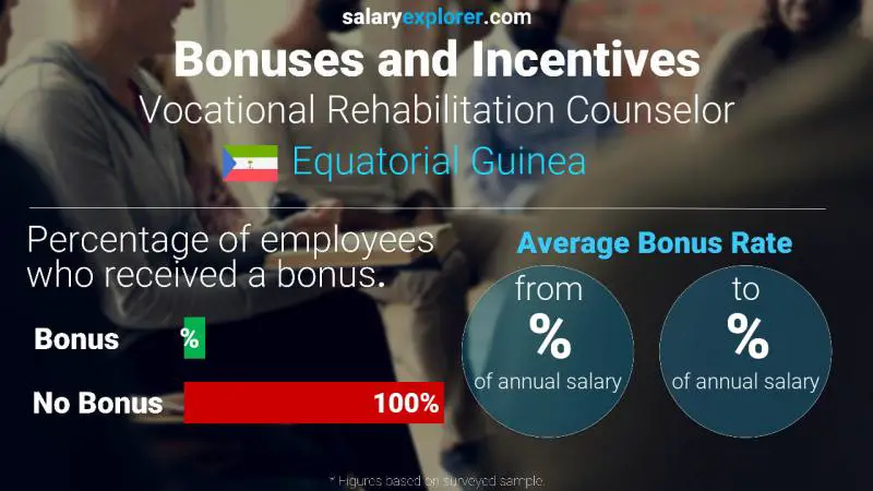 Annual Salary Bonus Rate Equatorial Guinea Vocational Rehabilitation Counselor