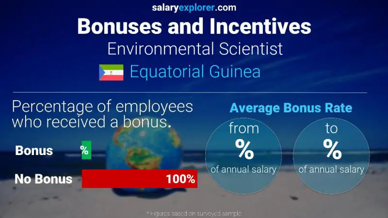 Annual Salary Bonus Rate Equatorial Guinea Environmental Scientist