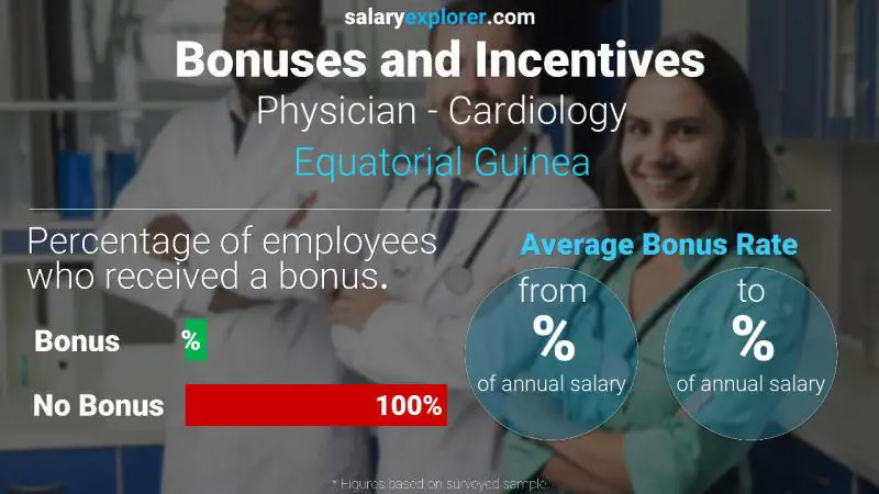 Annual Salary Bonus Rate Equatorial Guinea Physician - Cardiology