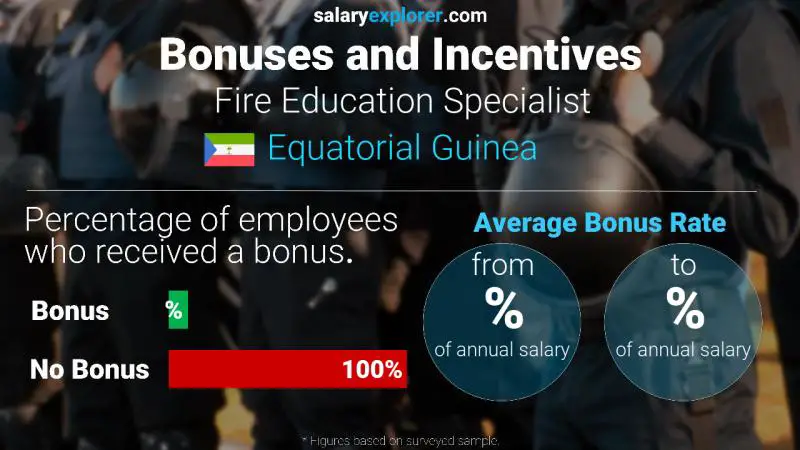 Annual Salary Bonus Rate Equatorial Guinea Fire Education Specialist