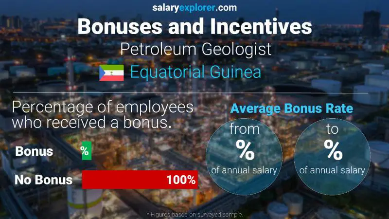 Annual Salary Bonus Rate Equatorial Guinea Petroleum Geologist