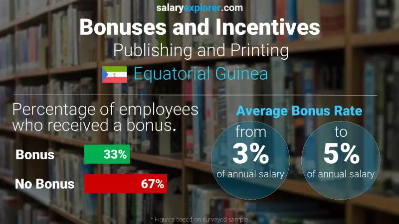 Annual Salary Bonus Rate Equatorial Guinea Publishing and Printing