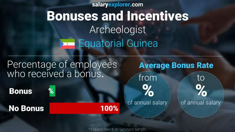 Annual Salary Bonus Rate Equatorial Guinea Archeologist