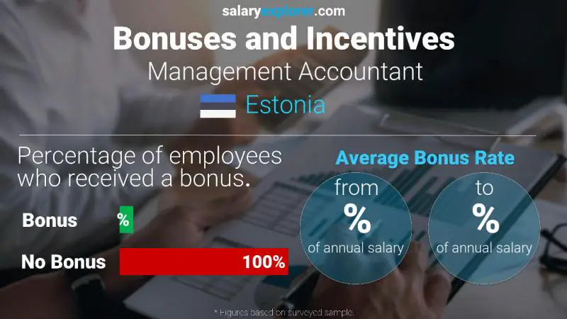 Annual Salary Bonus Rate Estonia Management Accountant