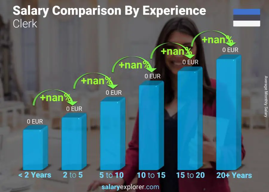 Salary comparison by years of experience monthly Estonia Clerk