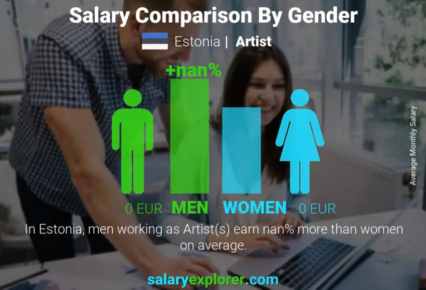 Salary comparison by gender Estonia Artist monthly