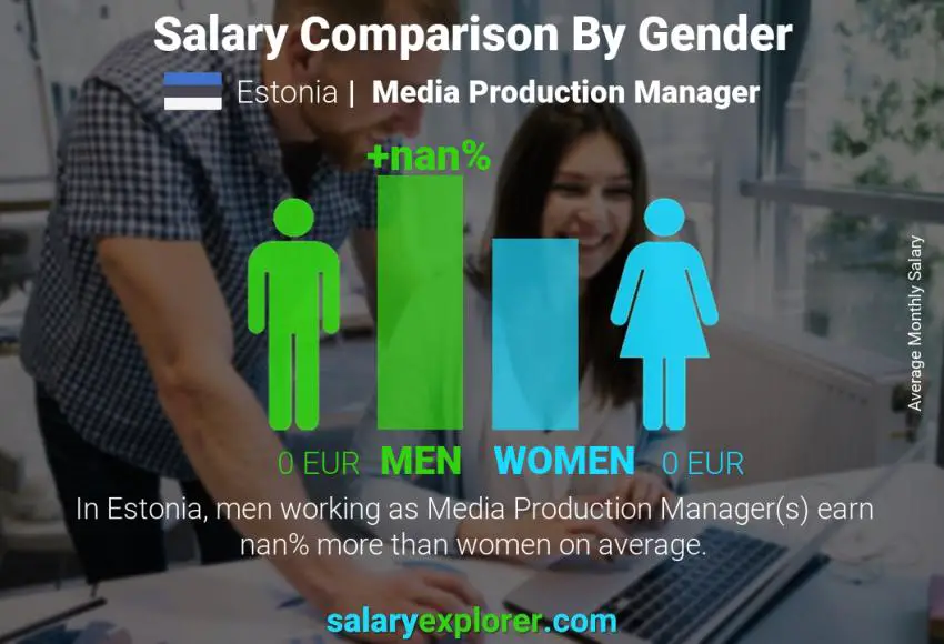 Salary comparison by gender Estonia Media Production Manager monthly