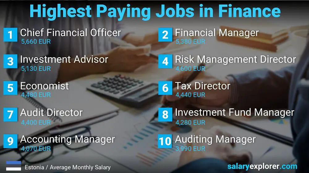 Highest Paying Jobs in Finance and Accounting - Estonia