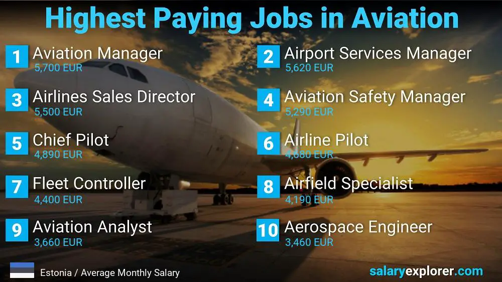 High Paying Jobs in Aviation - Estonia