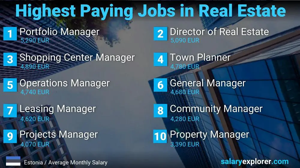 Highly Paid Jobs in Real Estate - Estonia